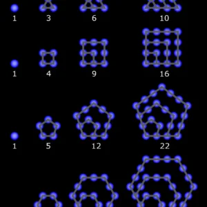 Números geométricos